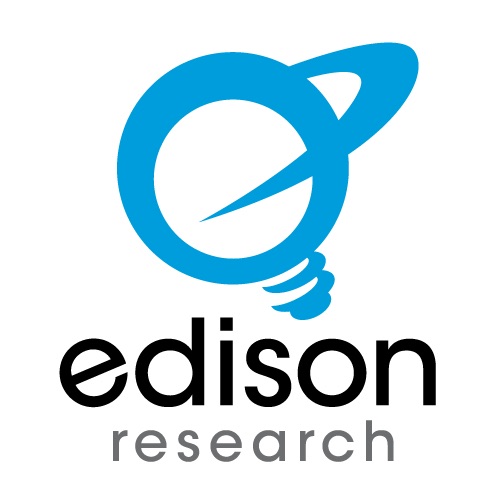  Edison Research Expands Edison Podcast Metrics Rankers To The U.K.